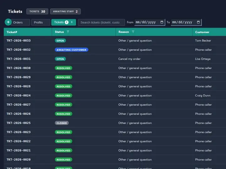 The Tickets tab in the ledger: 30 tickets with status, reason, customer, order number, channel, last activity and who each is assigned to. Most are phone calls marked resolved, a few come from the website and eBay, and three hang-ups near the bottom are greyed out
