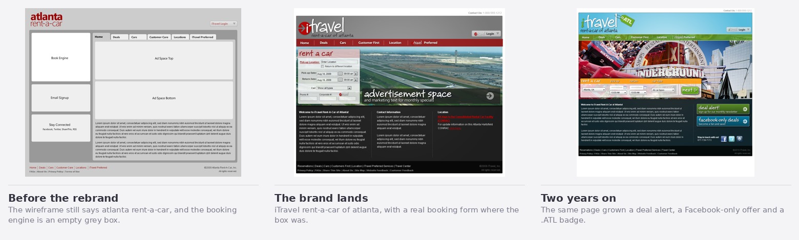 Three versions of the same homepage layout. The first is a grey wireframe titled atlanta rent-a-car with an empty box labelled Book Engine. The second carries the iTravel brand with a working booking form. The third has grown a deal alert panel, a Facebook offer and a badge reading A T L.