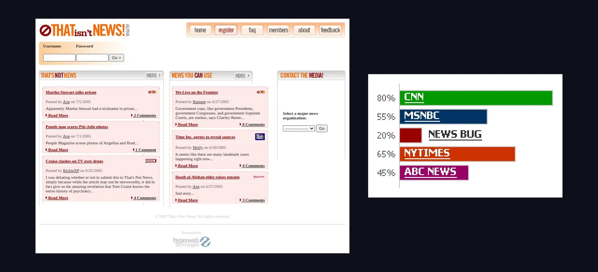That’s Not News: A News Site That Rated The News